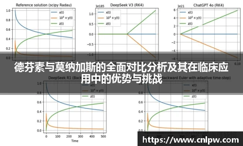 德芬素与莫纳加斯的全面对比分析及其在临床应用中的优势与挑战